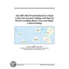 The 2007-2012 World Outlook for 4-Inch Center-Set Lavatory Fittings with Pop-Up Drains Excluding Basin Cocks and Single-Control Fittings by Inc. Icon Group International