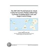 The 2007-2012 World Outlook for 4-Inch Center-Set Lavatory Fittings without Pop-Up Drains Excluding Basin Cocks and Single-Control Fittings by Inc. Icon Group International