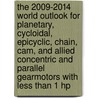 The 2009-2014 World Outlook for Planetary, Cycloidal, Epicyclic, Chain, Cam, and Allied Concentric and Parallel Gearmotors with Less Than 1 Hp by Inc. Icon Group International