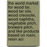 The World Market for Wood Tar, Wood Tar Oils, Wood Creosote, Wood Naphtha, Vegetable Pitch, Brewers Pitch, and Like Products Based on Rosin, Resin Aci by Inc. Icon Group International