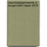 Waarstaatjegemeente.nl Burgerrollen Najaar 2010 door K. du Long