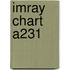 Imray Chart A231