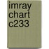 Imray Chart C233