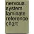 Nervous System Laminate Reference Chart