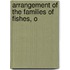 Arrangement Of The Families Of Fishes, O