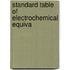 Standard Table Of Electrochemical Equiva