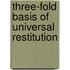 Three-Fold Basis Of Universal Restitution