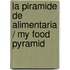 La piramide de alimentaria / My Food Pyramid