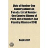 Lists of Number-one Country Albums in Canada by Not Available