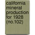 California Mineral Production for 1928 (No.102)