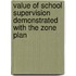 Value of School Supervision Demonstrated with the Zone Plan