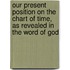 Our Present Position On The Chart Of Time, As Revealed In The Word Of God