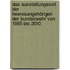 Das Ausstattungssoll der Heeresangehörigen der Bundeswehr von 1955 bis 2010