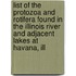 List Of The Protozoa And Rotifera Found In The Illinois River And Adjacent Lakes At Havana, Ill