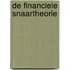 De financiele snaartheorie