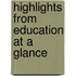 Highlights From Education At A Glance