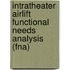 Intratheater Airlift Functional Needs Analysis (fna)