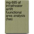 Mg-685-Af Intratheater Airlift Fuunctional Area Analysis (Faa)