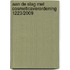 Aan de slag met Cosmeticaverordening 1223/2009