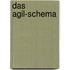 Das Agil-Schema
