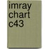 Imray Chart C43
