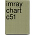 Imray Chart C51