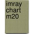 Imray Chart M20