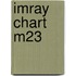 Imray Chart M23