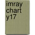 Imray Chart Y17