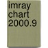 Imray Chart 2000.9
