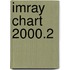 Imray Chart  2000.2