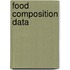 Food Composition Data