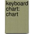 Keyboard Chart: Chart