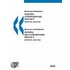 Main Economic Indicators