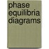 Phase Equilibria Diagrams