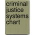 Criminal Justice Systems Chart