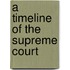 A Timeline of the Supreme Court