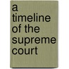 A Timeline of the Supreme Court door Mick Isle