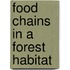 Food Chains in a Forest Habitat