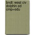 Bndl: West Civ Dolphin Ed Cmp+Edu
