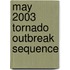 May 2003 Tornado Outbreak Sequence