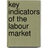 Key Indicators of the Labour Market