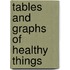 Tables and Graphs of Healthy Things