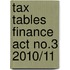 Tax Tables Finance Act No.3 2010/11