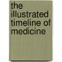 The Illustrated Timeline of Medicine