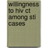 Willingness To Hiv Ct Among Sti Cases