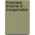 Illustrated Timeline Of Transportation