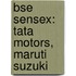 Bse Sensex: Tata Motors, Maruti Suzuki
