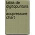 Tabla de digitopuntura / Acupressure Chart