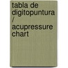Tabla de digitopuntura / Acupressure Chart door Franz Wagner